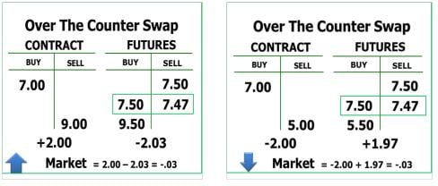 OTCSwap