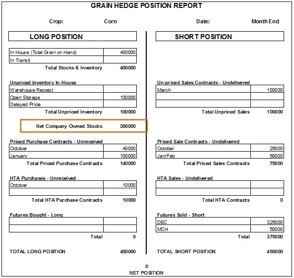 Grain Elevator Financing Tip: Borrowing Base Reconciliation