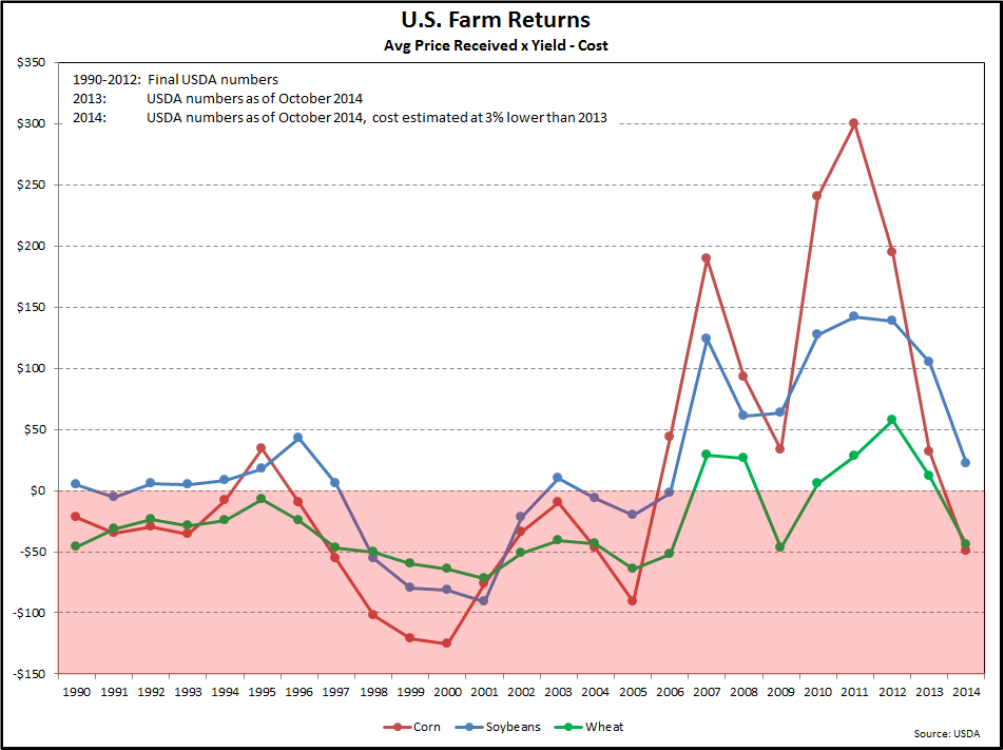 Farm Marketing: The 5 Steps You Must Take Today